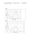 POLYMERIZABLE LIQUID CRYSTAL COMPOSITION diagram and image