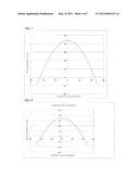 POLYMERIZABLE LIQUID CRYSTAL COMPOSITION diagram and image