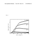 Organic semiconductor material, organic semiconductor thin film, and     organic thin-film transistor diagram and image