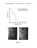 MATERIALS, SYSTEMS AND METHODS FOR OPTOELECTRONIC DEVICES diagram and image