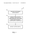 METHODS OF FABRICATING ELECTRONIC DEVICES USING DIRECT COPPER PLATING diagram and image