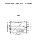 Method for manufacturing a piezoelectric film wafer, piezolelectric film     element, and piezoelectric film device diagram and image