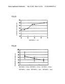 Vehicle Discharge Lamp, Vehicle Discharge Lamp Device, Lighting Circuit     Combined Type Vehicle Discharge Lamp Device, and Lighting Circuit diagram and image