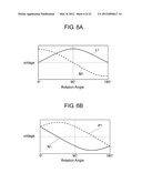 ROTATION ANGLE DETECTING DEVICE diagram and image