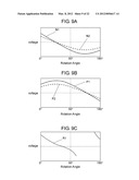 ROTATION ANGLE DETECTING DEVICE diagram and image