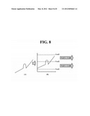 Readout Circuit for Touch Sensor diagram and image