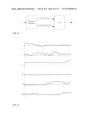 TOUCH-BASED USER INTERFACES EMPLOYING ARTIFICIAL NEURAL NETWORKS FOR HDTP     PARAMETER AND SYMBOL DERIVATION diagram and image