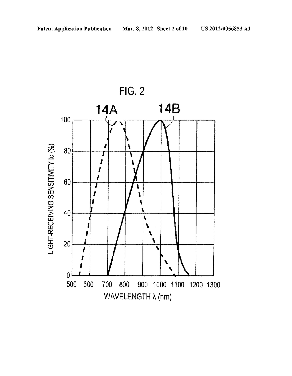 OPTICAL TOUCH DEVICE AND METHOD THEREFOR - diagram, schematic, and image 03