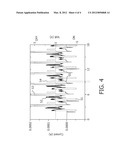 DRIVER FOR AN OLED DEVICE diagram and image