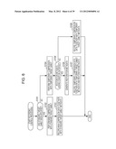 INFORMATION PROCESSING DEVICE AND METHOD, AND PROGRAM diagram and image