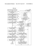 INFORMATION PROCESSING DEVICE AND METHOD, AND PROGRAM diagram and image