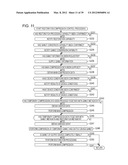 INFORMATION PROCESSING DEVICE AND METHOD, AND PROGRAM diagram and image