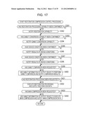 INFORMATION PROCESSING DEVICE AND METHOD, AND PROGRAM diagram and image