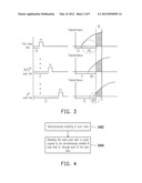 DRIVING METHOD OF DISPLAY PANEL diagram and image