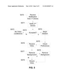 Virtual Presence Via Mobile diagram and image