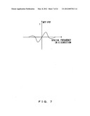 METHOD AND APPARATUS FOR VISUALIZING PHASE OBJECT diagram and image