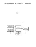 APPARATUS AND METHOD FOR PROVIDING AUGMENTED REALITY USING OBJECT LIST diagram and image