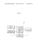 APPARATUS AND METHOD FOR PROVIDING AUGMENTED REALITY USING OBJECT LIST diagram and image