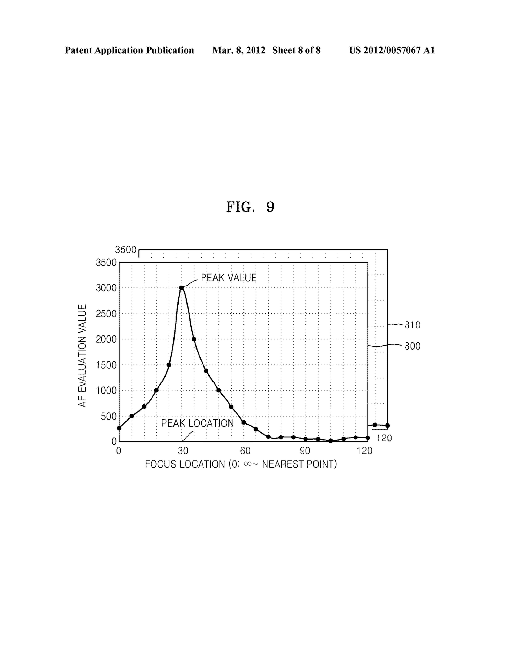 DIGITAL PHOTOGRAPHING APPARATUS AND CONTROL METHOD THEREOF - diagram, schematic, and image 09