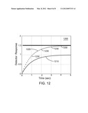 MACHINE AND METHOD FOR MEASURING A CHARACTERISTIC OF AN OPTICAL SIGNAL diagram and image