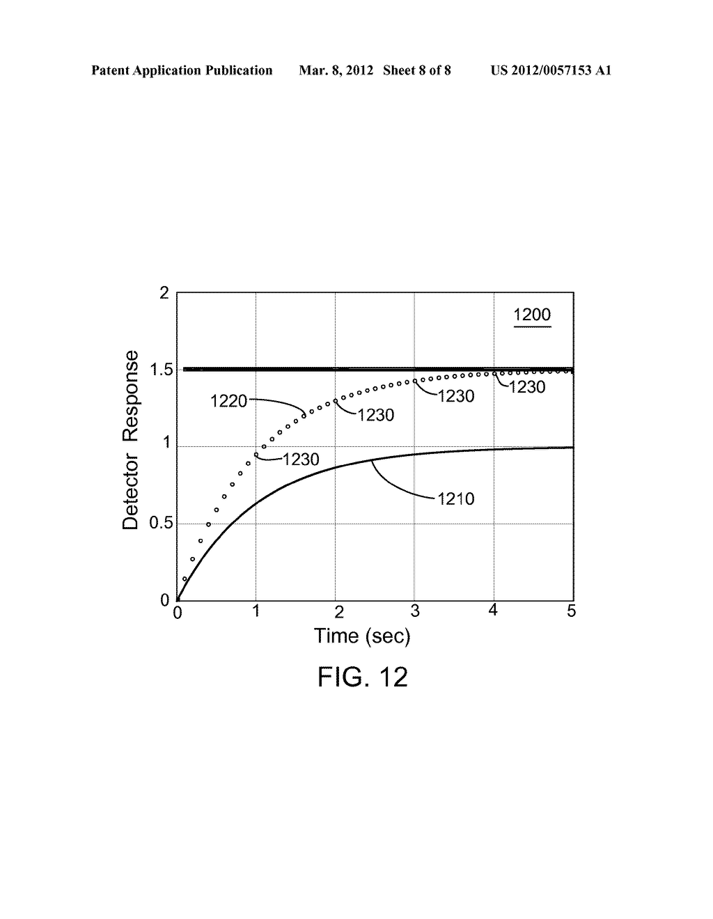 MACHINE AND METHOD FOR MEASURING A CHARACTERISTIC OF AN OPTICAL SIGNAL - diagram, schematic, and image 09