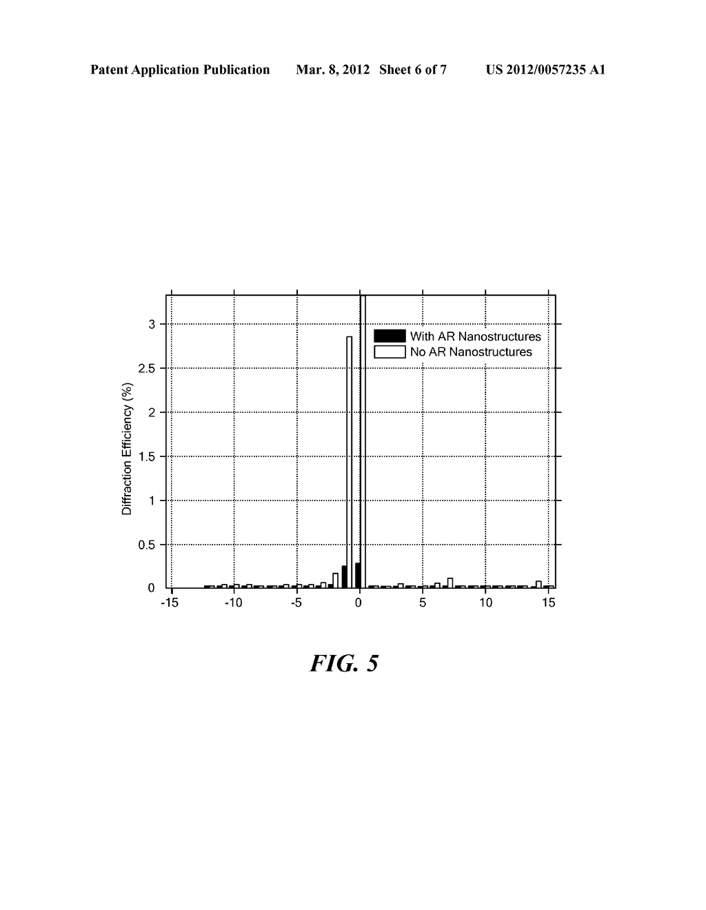 Method for Antireflection in Binary and Multi-Level Diffractive Elements - diagram, schematic, and image 07