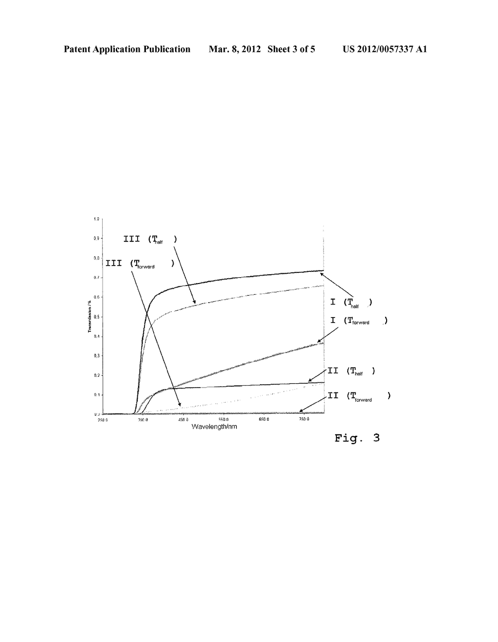 CONVERSION MATERIAL, PARTICULARLY FOR A WHITE OR COLORED LIGHT SOUCE     COMPRISING A SEMICONDUCTOR LIGHT SOURCE, A METHOD FOR THE PRODUCTION     THEREOF, AS WELL AS A LIGHT SOURCE COMPRISING SAID CONVERSION MATERIAL - diagram, schematic, and image 04