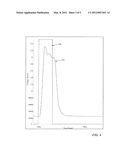 PHASE CHANGE MEMORY CYCLE TIMER AND METHOD diagram and image