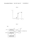 WRITE DRIVER, SEMICONDUCTOR MEMORY APPARATUS USING THE SAME AND     PROGRAMMING METHOD diagram and image