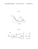 WRITE DRIVER, SEMICONDUCTOR MEMORY APPARATUS USING THE SAME AND     PROGRAMMING METHOD diagram and image