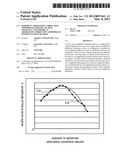 SPHERICAL ABERRATION CORRECTION APPROPRIATE POSITION SEARCH APPARATUS, AND     SPHERICAL ABERRATION CORRECTION APPROPRIATE POSITION SEARCH METHOD diagram and image