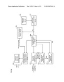 SPHERICAL ABERRATION CORRECTION APPROPRIATE POSITION SEARCH APPARATUS, AND     SPHERICAL ABERRATION CORRECTION APPROPRIATE POSITION SEARCH METHOD diagram and image