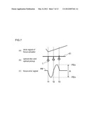 SPHERICAL ABERRATION CORRECTION APPROPRIATE POSITION SEARCH APPARATUS, AND     SPHERICAL ABERRATION CORRECTION APPROPRIATE POSITION SEARCH METHOD diagram and image