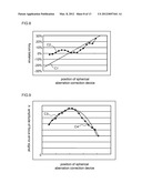 SPHERICAL ABERRATION CORRECTION APPROPRIATE POSITION SEARCH APPARATUS, AND     SPHERICAL ABERRATION CORRECTION APPROPRIATE POSITION SEARCH METHOD diagram and image