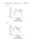 SPHERICAL ABERRATION CORRECTION APPROPRIATE POSITION SEARCH APPARATUS, AND     SPHERICAL ABERRATION CORRECTION APPROPRIATE POSITION SEARCH METHOD diagram and image