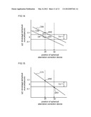 SPHERICAL ABERRATION CORRECTION APPROPRIATE POSITION SEARCH APPARATUS, AND     SPHERICAL ABERRATION CORRECTION APPROPRIATE POSITION SEARCH METHOD diagram and image