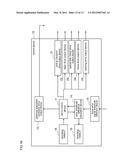 SPHERICAL ABERRATION CORRECTION APPROPRIATE POSITION SEARCH APPARATUS, AND     SPHERICAL ABERRATION CORRECTION APPROPRIATE POSITION SEARCH METHOD diagram and image