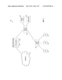 Short Message Service (SMS) Protocol Gateway diagram and image