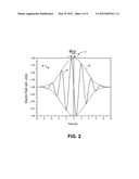 Temperature Feedback Control for Long-Term Carrier-Envelope Phase Locking diagram and image