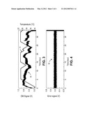 Temperature Feedback Control for Long-Term Carrier-Envelope Phase Locking diagram and image