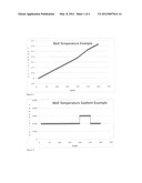 Geothermal temperature gradient measurement diagram and image