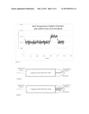 Geothermal temperature gradient measurement diagram and image