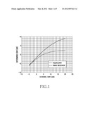 APPARATUS AND METHOD FOR POWER CONTROL IN BROADBAND WIRELESS ACCESS SYSTEM diagram and image