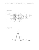 TRANSMITTING A SIGNAL FROM A POWER AMPLIFIER diagram and image