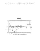 RESONANCE CALCULATION PROGRAM AND ANALYZING APPARATUS diagram and image