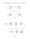 TECHNIQUES FOR TRANSMITTING CONTROL CHANNEL INFORMATION diagram and image