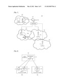 METHOD AND SYSTEM FOR OPTIMIZING AUTHENTICATION PROCEDURES IN MEDIA     INDEPENDENT HANODVER SERVICES diagram and image