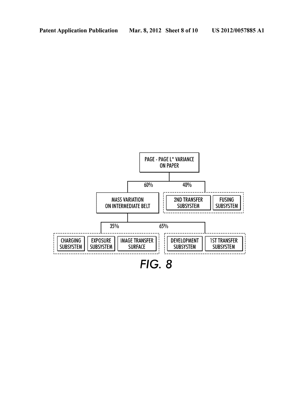 METHOD FOR COLOR STABILITY DIAGNOSTICS BASED ON CORRELATION ANALYSIS - diagram, schematic, and image 09