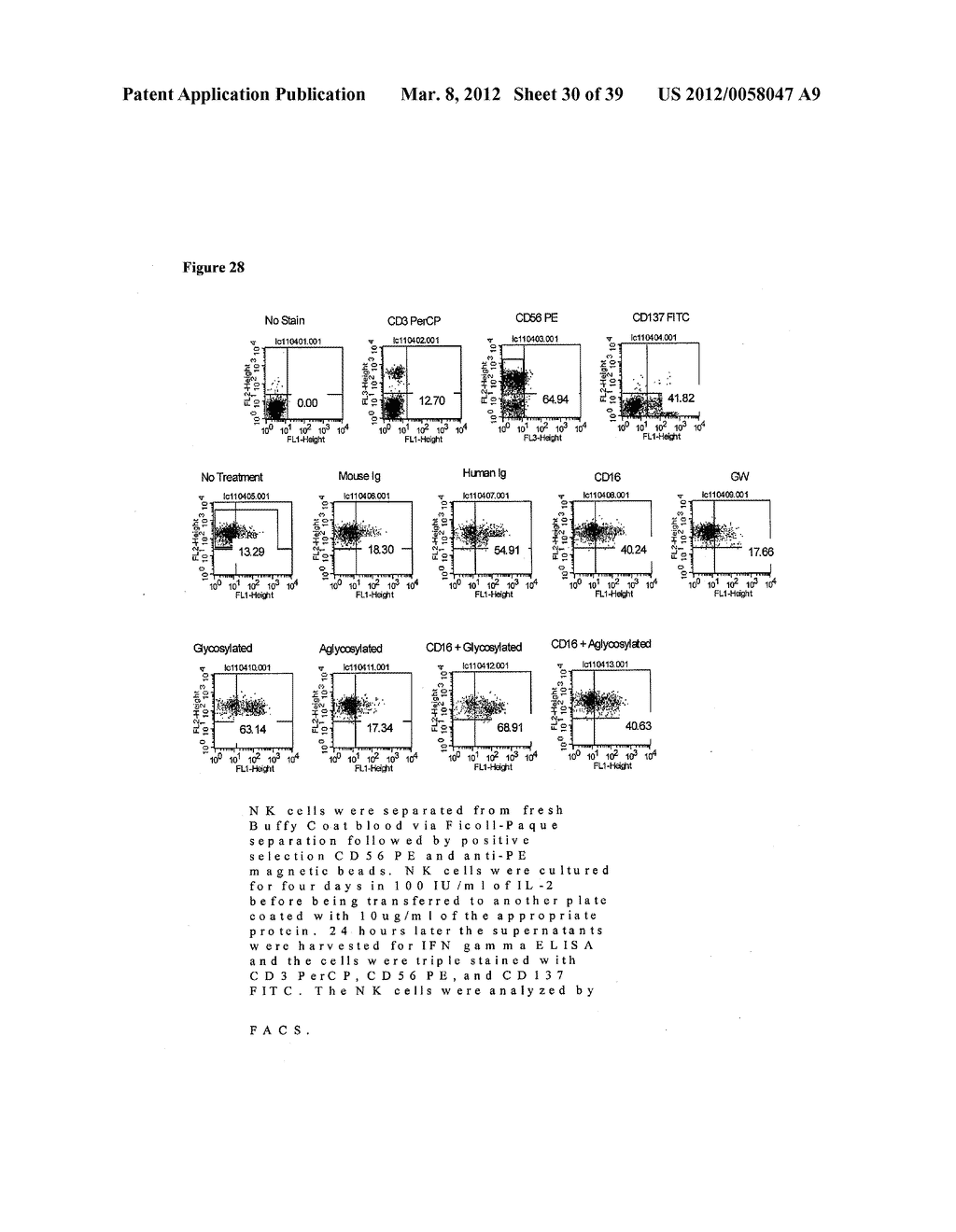 METHOD OF USING AN ANTI-CD137 ANTIBODY AS AN AGENT FOR RADIOIMMUNOTHERAPY     OR RADIOIMMUNODETECTION - diagram, schematic, and image 31