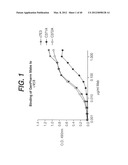 ANTI- INTEGRIN ANTIBODIES, COMPOSITIONS, METHODS AND USES diagram and image